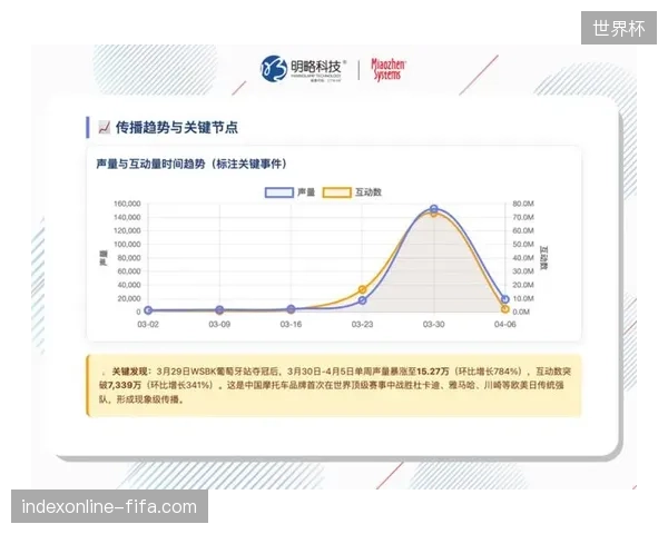 为何体育赛事社交媒体流量在高峰期依然难以匹配票务销售配额
